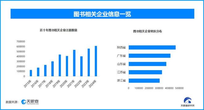下的图书产业：实体书店坚守数字阅读崛起CQ9电子平台天眼新知   世界读书日