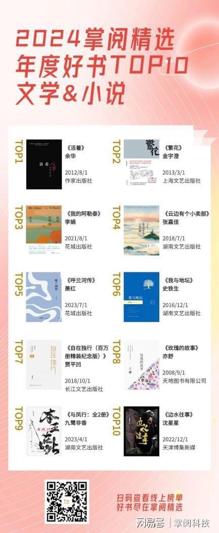 2024年度读书榜单丨阅世界·见自己CQ9电子app掌阅科技旗下掌阅精选(图2)
