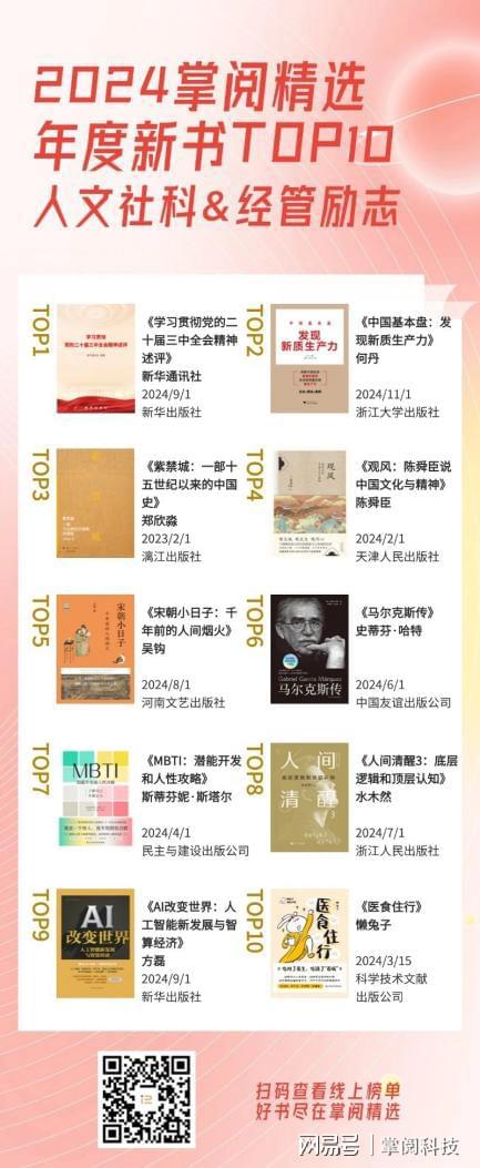 2024年度读书榜单丨阅世界·见自己CQ9电子app掌阅科技旗下掌阅精选
