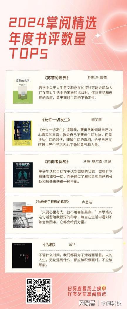2024年度读书榜单丨阅世界·见自己CQ9电子app掌阅科技旗下掌阅精选(图3)