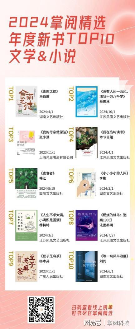 2024年度读书榜单丨阅世界·见自己CQ9电子app掌阅科技旗下掌阅精选(图6)